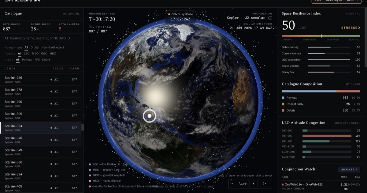 SpaceBrain - AI Platform for Integrated Space Monitoring